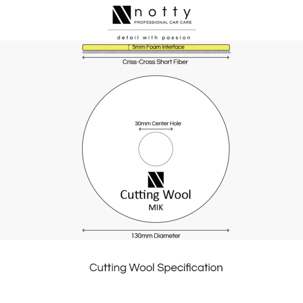 Cutting wool schematic 3